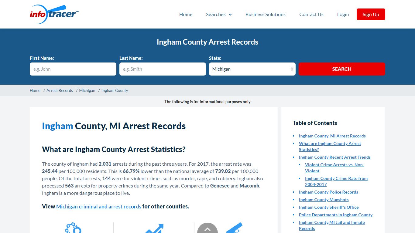 Ingham County, MI Arrests, Mugshots & Jail Records ...